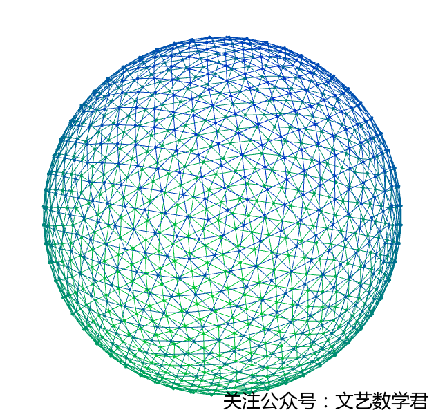 Mathematica绘制网格圆
